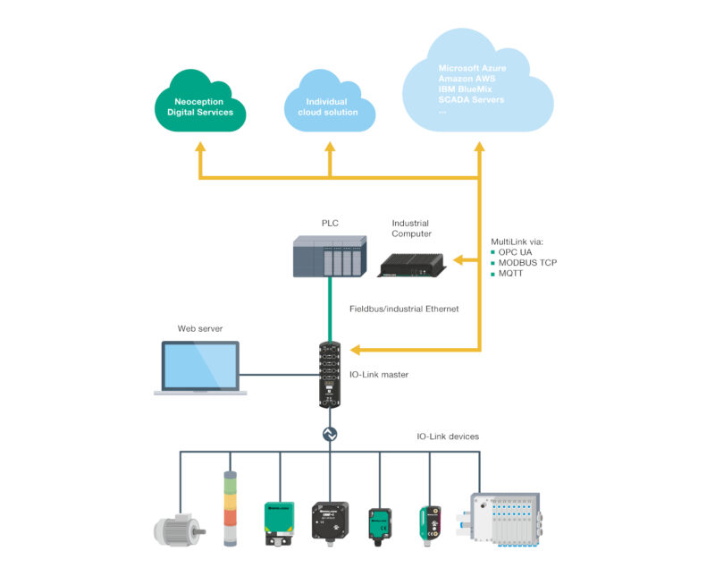 Cloud-Connectivity_Pepperl+Fuchs_EN